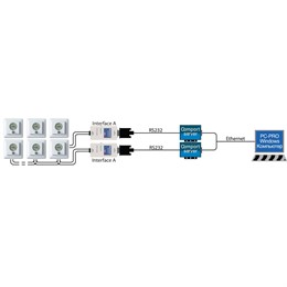 Devicom PC PRO LAN - для управления сетями до 930 терморегуляторов