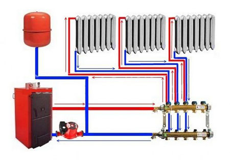 Коллекторная система  отопления газом наиболее  оптимальна